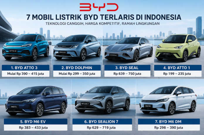 Mobil